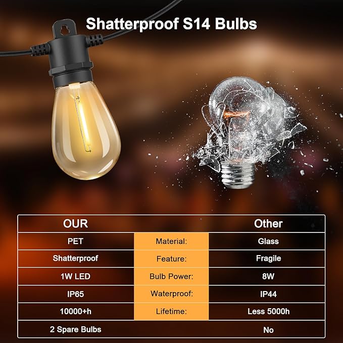 100FT Patio String Lights Outdoor Waterproof IP65, Line Voltage 110V Bistro Lights with Shatterproof Edison Vintage | Lumora