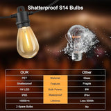100FT Patio String Lights Outdoor Waterproof IP65, Line Voltage 110V Bistro Lights with Shatterproof Edison Vintage | Lumora