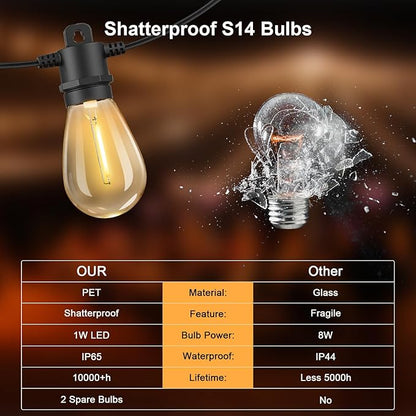 100FT Patio String Lights Outdoor Waterproof IP65, Line Voltage 110V Bistro Lights with Shatterproof Edison Vintage Bulbs 2700K, Hanging Café Lights for Pergola/Gazebo/Backyard