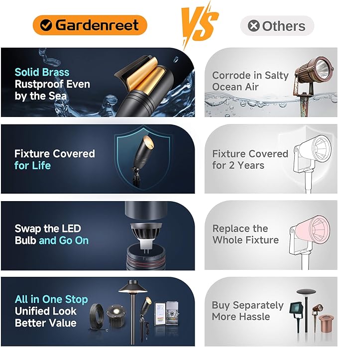 Gardenreet Landscape Spotlights Low Voltage - Brass 12V Outdoor Uplight LED, Wired Spot Lights IP65 Waterproof | Lumora