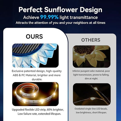 Solar Sunflower Lights - Upgraded 2-in-1 Solar Ground/Wall Lights, 6 Pack, Blue-Warm White, Outdoor Garden Courtyard Terrace Balcony Fence Path Decoration