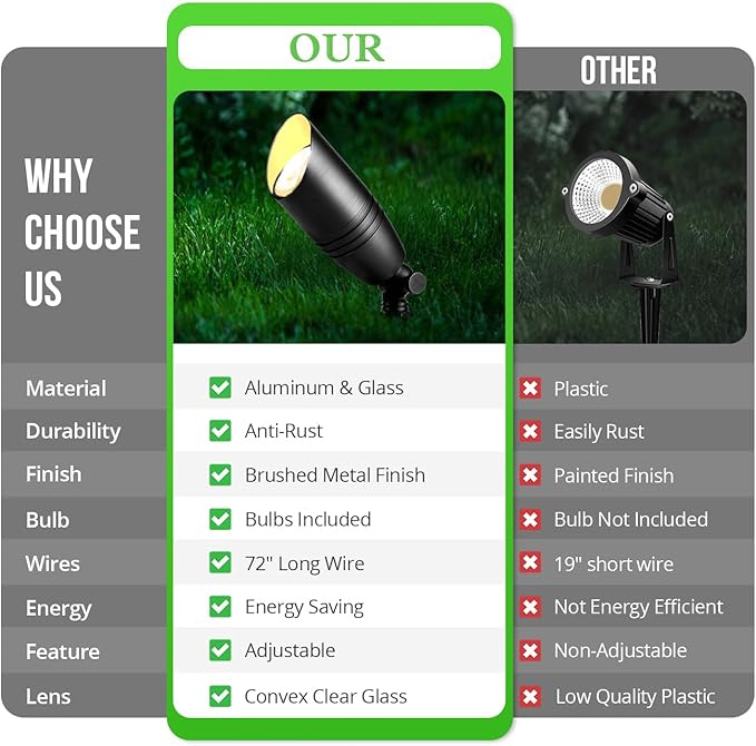 wowlite Landscape Spotlights Outdoor, 12V Low Voltage Landscape Lighting Fixture with 5W MR16 LED Bulb, Black | Lumora