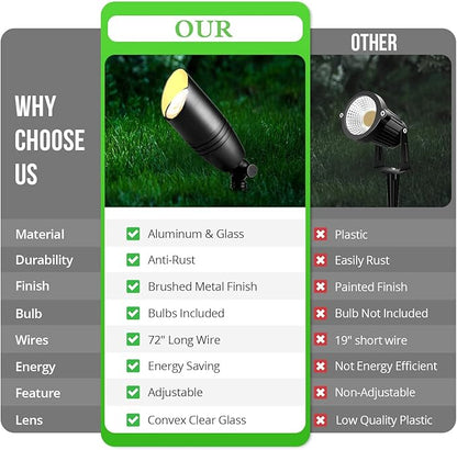 wowlite Low Voltage Spot Lights Outdoor LED 4 Pack, Die-cast Aluminum Landscape Spotlights, Waterproof Black Uplights with MR16 Bulbs Ground Stake for Garden Courtyard Pathway