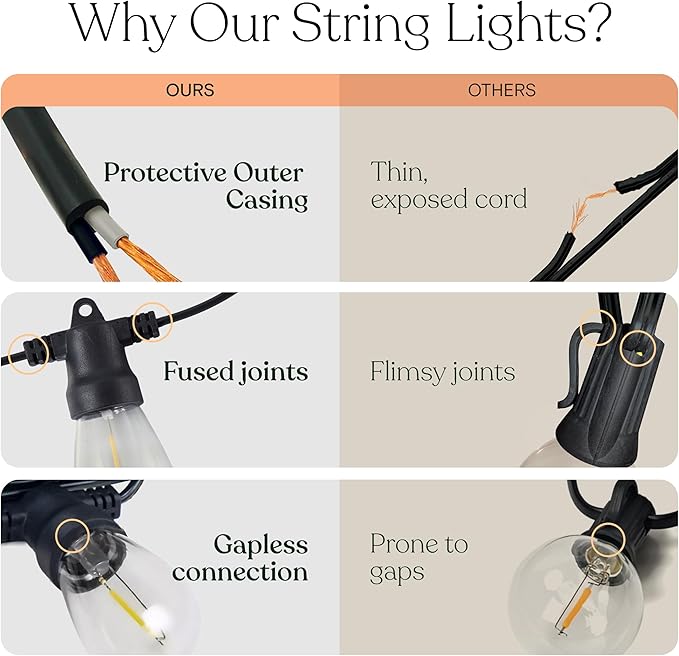 Brightech Ambience Pro Solar Powered Outdoor String Lights - 27 Ft Commercial Grade Waterproof Patio Lights with | Lumora