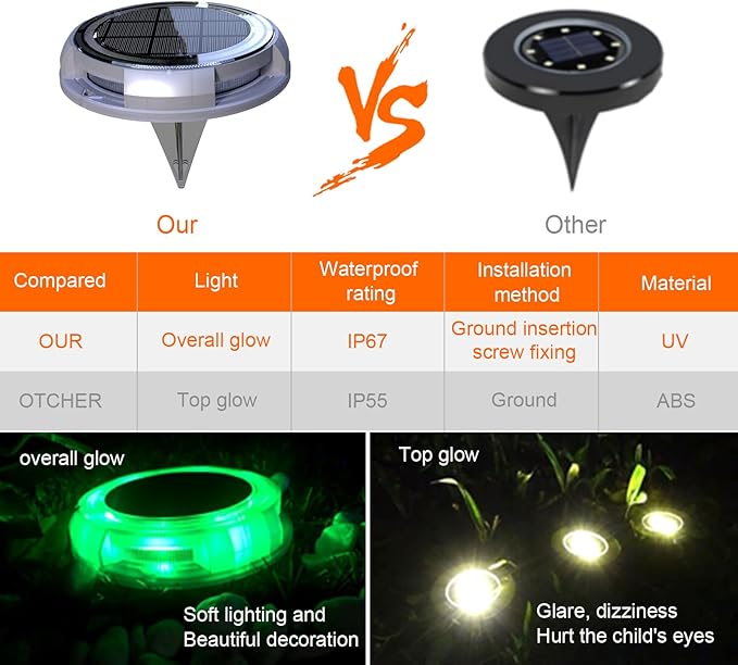 Waterproof Solar Garden Deck Light Waterproof Solar Disk LED Yard Lights Outdoor Garden Landscape Ground Lighting for Yard Lawn Patio Pathway Walkway (Warm White, 1)