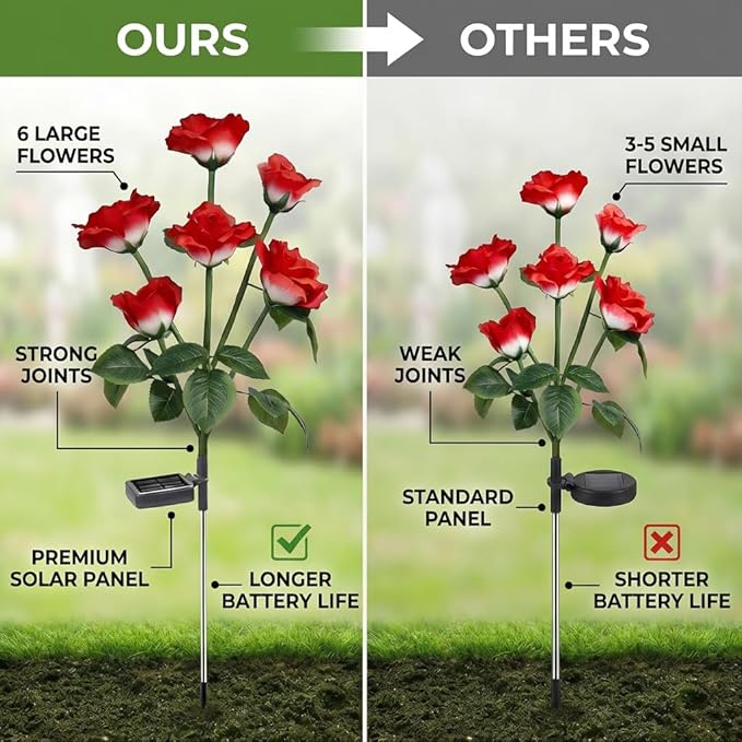 Solar Garden Rose Lights, 2 Pack MostRealistic 12 LED Flower Stake Lights, IP65 Waterproof 7 Color Changing Solar Decor for Walkway/Graveyard, Heartwarming Gifts for Grandma & Mom,Red