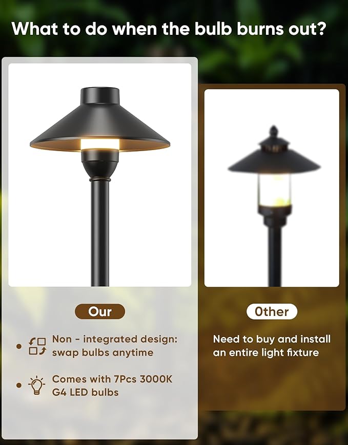 PARTPHONER Low Voltage Landscape Lighting 6-Pack, Aluminum 12V Pathway Lights with G4 Bulbs, Waterproof Stylish | Lumora