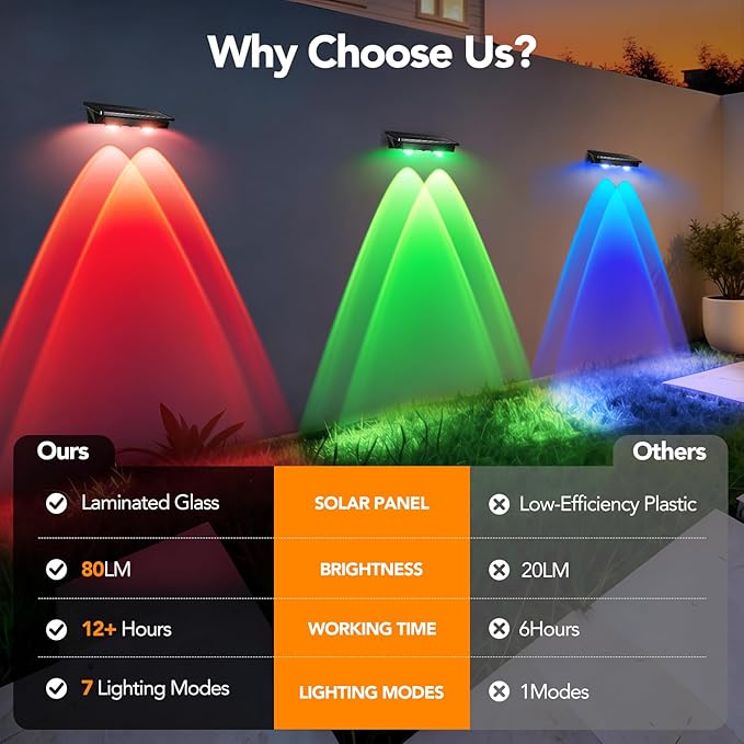 Solar Fence Lights Outdoor 2Pack, Warm White & 6 Color Change and Glass Panel, Waterproof High Brightness Solar LED | Lumora
