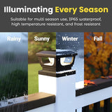 Brighticonic Solar Post Cap Lights Outdoor for 4x4, 3x3 – Auto On/Off Post Lights Solar Powered - Easy Install | Lumora
