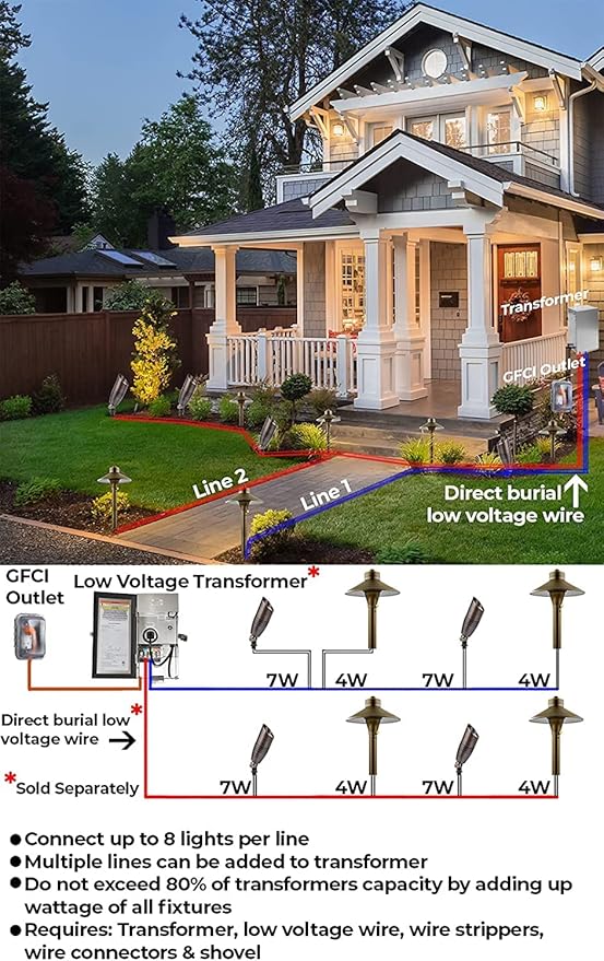 LED Spot Lights Outdoor 7W LED Landscape Light 111 - Solid Aluminum Metal Wall Light Security Lighting LED Yard | Lumora