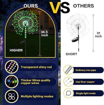 2 Pack 250LED Solar Garden Lights Outdoor, Dual Lighting Modes Firework Lights Solar Powered, Waterproof Twinkle Fairy Light Outside for Yard Patio Pathway Christmas Party Decorative(Green)