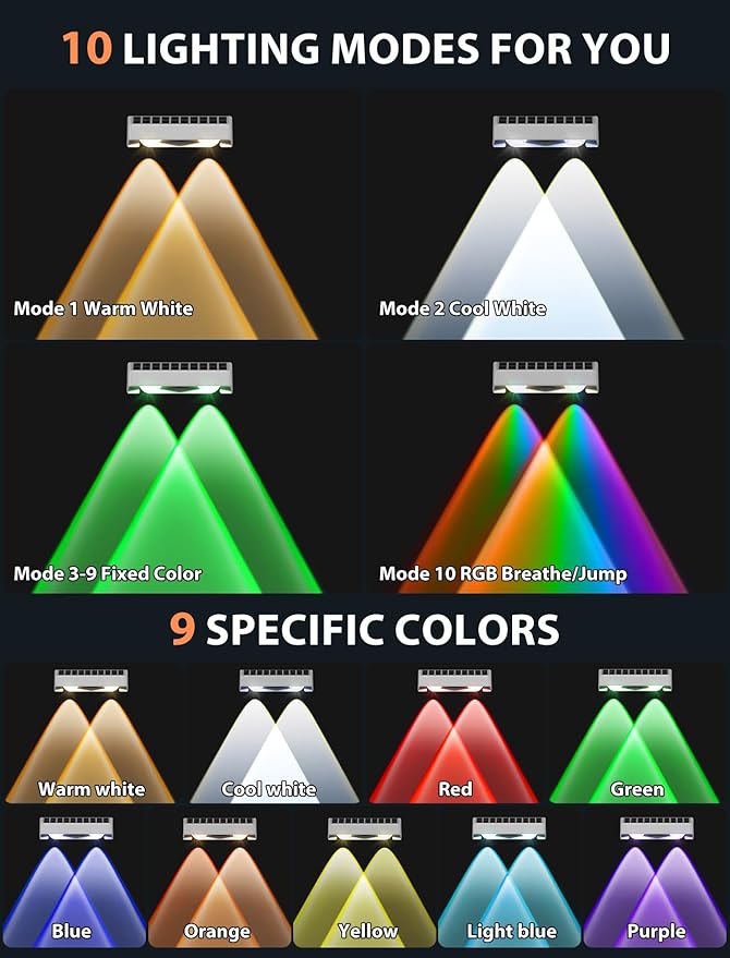 Solar Fence Lights, 7 RGB Colors, Warm White, Cool White Bright Lens LED, Dusk to Dawn Deck Light, Fence Solar Lights Outdoor Waterproof for Backyard/Railing/Wall/Step/Patio/Pool (4 Pack White Shell)