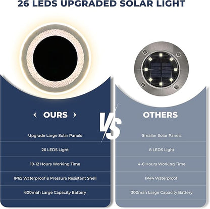 Solar Outdoor 4 Packs, 26 LEDs Bright Long-Staying Ground Lights, Weatherproof Landscape Lights for Garden Pathway Driveway Front and Backyard (White)