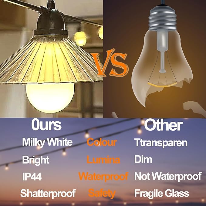 16.4 FT Outdoor Patio String Lights, Connectable LED Backyard Lights with 10 Globe Bulbs Waterproof Hanging Light | Lumora