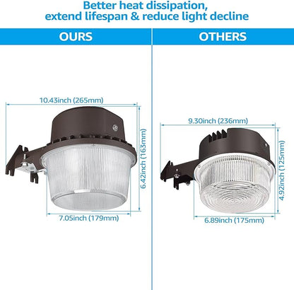 TORCHSTAR LED Barn Light, Dusk to Dawn Area Lights with Photocell, Outdoor Security Flood Lighting, ETL & FCC Listed, IP65 Waterproof, Aluminum Housing, 110-277V, Garage, Yard, 5000K Daylight, Bronze