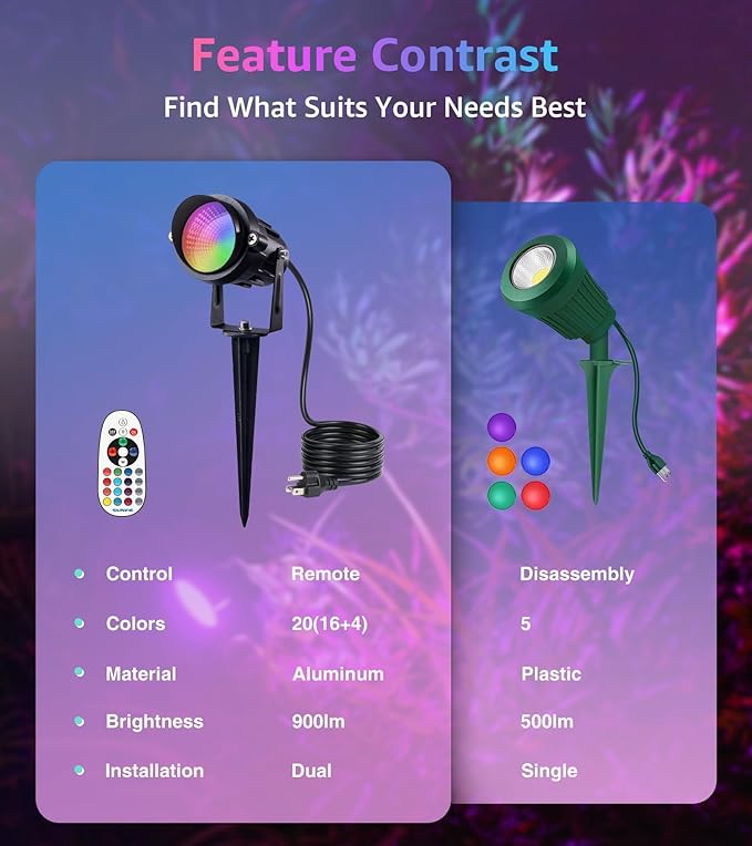 SUNVIE RGBW Outdoor Spotlight 12W LED Landscape Spotlights 120V Color Changing Spotlight Outdoor with Remote | Lumora