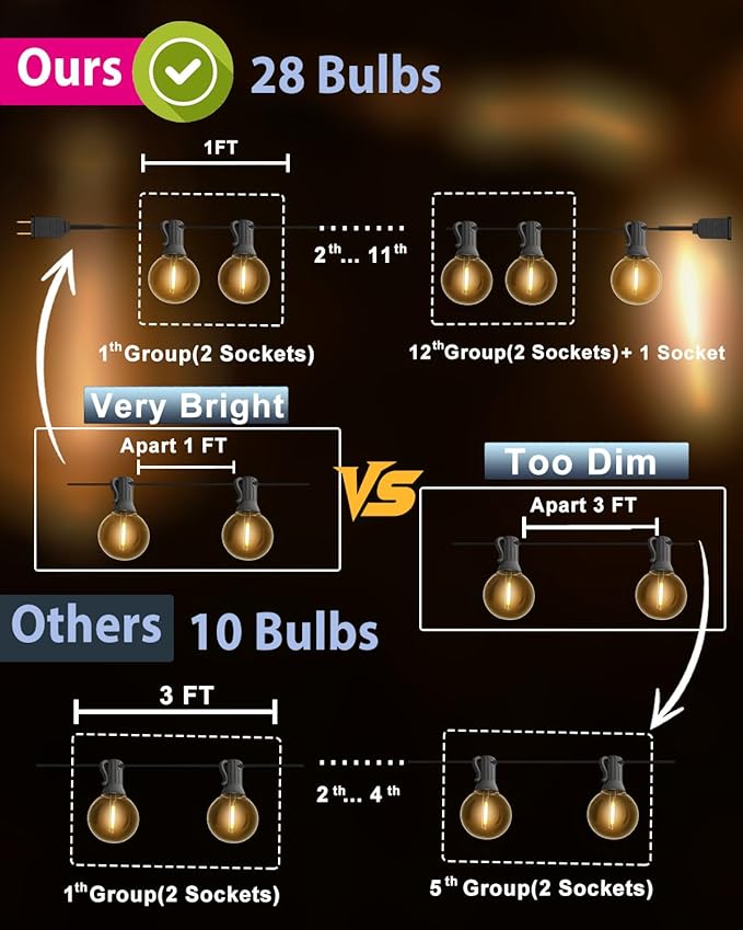 SUFEIMAS Outdoor-String-Lights-Patio-LED-Light-Outside 30FT Waterproof Dimmable Remote Outdoor Lighting Globe Plastic G40 Bulbs Hanging Lights Connectable for Backyard Porch Party 1FT Bulbs Spacing