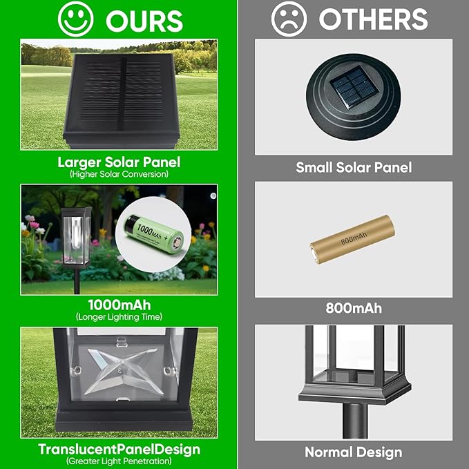 8 Pack Solar Pathway Lights Outdoor,IP65 Waterproof - Bright Solar Lights Outdoor,Auto On/Off Pathway Lights Solar | Lumora
