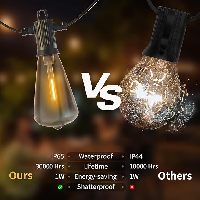 ZOTOYI Outdoor String Lights 50FT, Patio Lights with 27 LED Plastic ST38 Edison Bulbs(2 Spare), Waterproof IP65 | Lumora