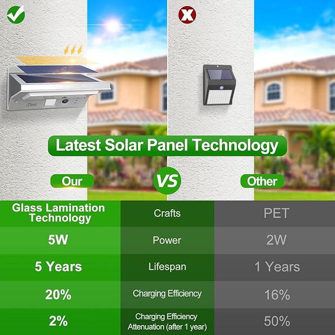 iThird Solar Flood Lights Outdoor Motion Sensor: Stainless Steel Motion Sensor Lights Outdoor Waterproof Solar | Lumora