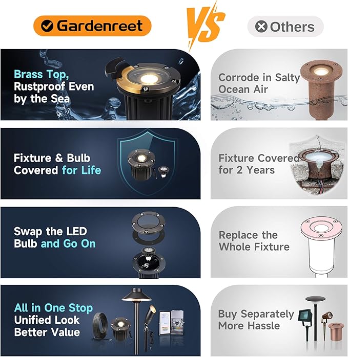 Gardenreet Landscape Low Voltage Well Light - Brass Electric in-Grade Lighting, 12V Wired Replaceable Bulb LED | Lumora
