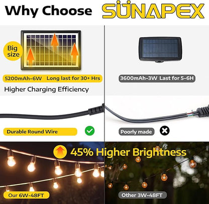 SUNAPEX Solar String Lights Outdoor Waterproof,48FT Solar Patio Lights with Shatterproof Edison Bulbs,Outdoor String Lights Solar Powered for Patio,Camping,Backyard