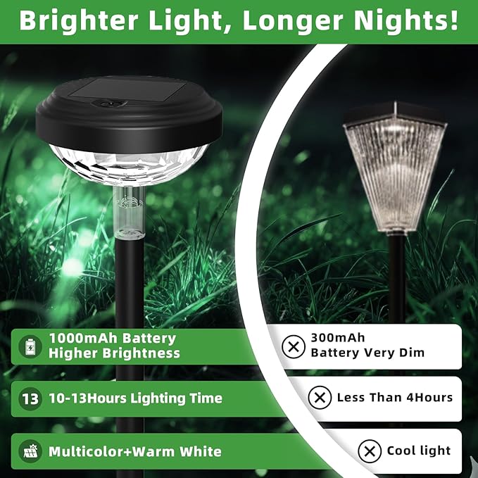 KVM Solar Lights Outdoor Waterproof, 6 Pack Bright Solar Pathway Lights, Multicolor & Warm White LED,Outdoor Solar | Lumora