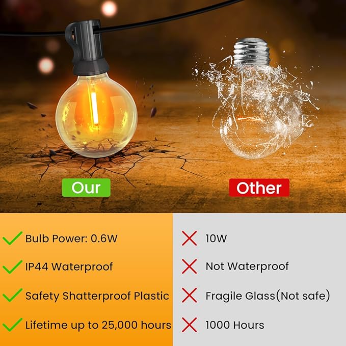Outdoor String Lights 150FT,G40 75+3 Bulbs String Lights for Outside - 2700K Warm White, 25000H Long Life, IP45 Waterproof & Shatterproof, Mains Powered Garden Lights for Gazebo/Patio