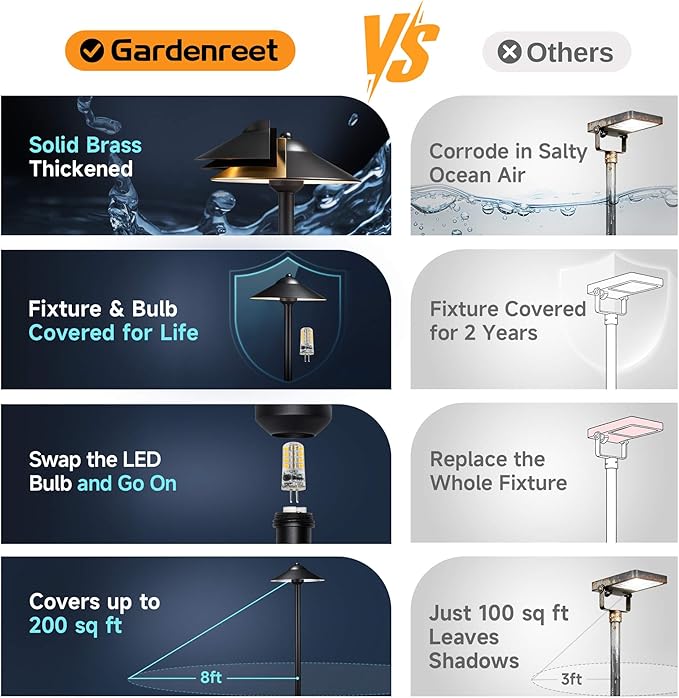 Gardenreet Solid Brass Landscape Path Lights (9" Shade, 23.5" Tall) - Low Voltage Pathway Light Wired, 12v IP65 Outdoor Area Lighting, LED Black for Garden Yard Driveway with 3W 4000K G4 Bulb (4 Pack)