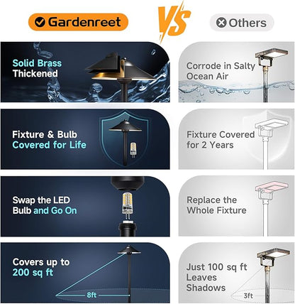 Gardenreet Solid Brass Landscape Path Lights (9" Shade, 23.5" Tall) - Low Voltage Pathway Light Wired, 12v IP65 Outdoor Area Lighting, LED Black for Garden Yard Driveway with 3W 4000K G4 Bulb (4 Pack)