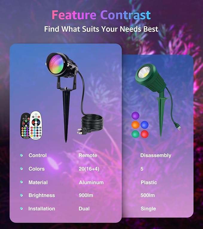SUNVIE RGBW Spot Lights Outdoor Color Changing Landscape Lighting 12W LED Outdoor Spotlights with Remote Control | Lumora