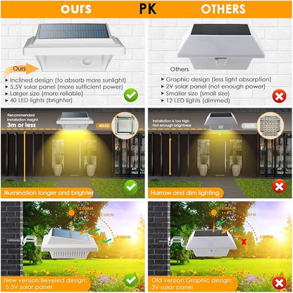 UniqueFire Solar Gutter & Fence Lights - 40 LED Outdoor Waterproof Security Lamps for Eaves, Garden, Landscape & Walkway