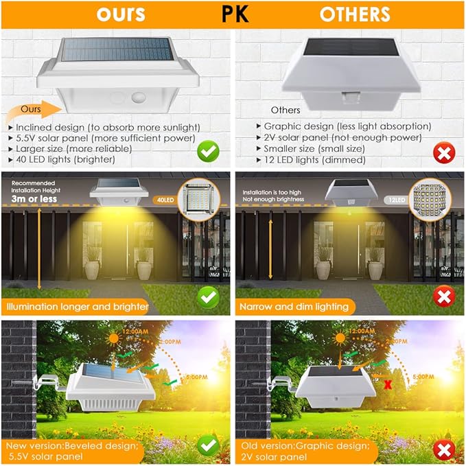 UniqueFire Solar Gutter Lights Outdoor, 40 LEDs Bright Solar Powered led Fence Light Deck Lights Waterproof for Wall, Deck, Fence, Stair, Step and Yard (White,Warm White-4 Pack)