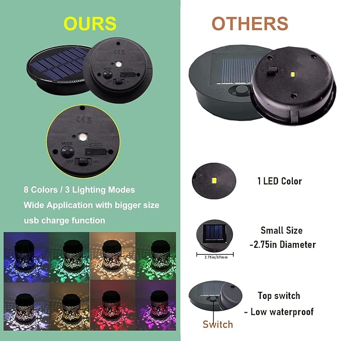 ZNYCYE Upgraded Replacement Solar Light Parts(Top Size 3.66 in), 4 Pack 8 Colors Solar Replacement Top Parts Lantern Lids for Garden Patio Yard Outdoor Hanging Lanterns