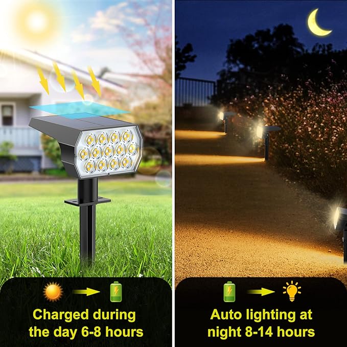 Solar Spot Lights Outdoor 8 Pack, IP65 Waterproof Solar Landscape Spotlights with 65 LEDs, 3 Lighting Modes Solar | Lumora