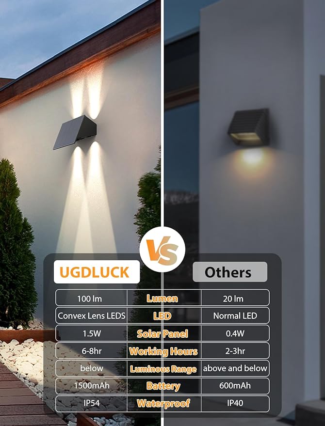 Solar Fence Lights,12Pack Solar Lights Outdoor Warm White Up & Down Wall Lights Waterproof 100 Lumens Dusk to Dawn | Lumora