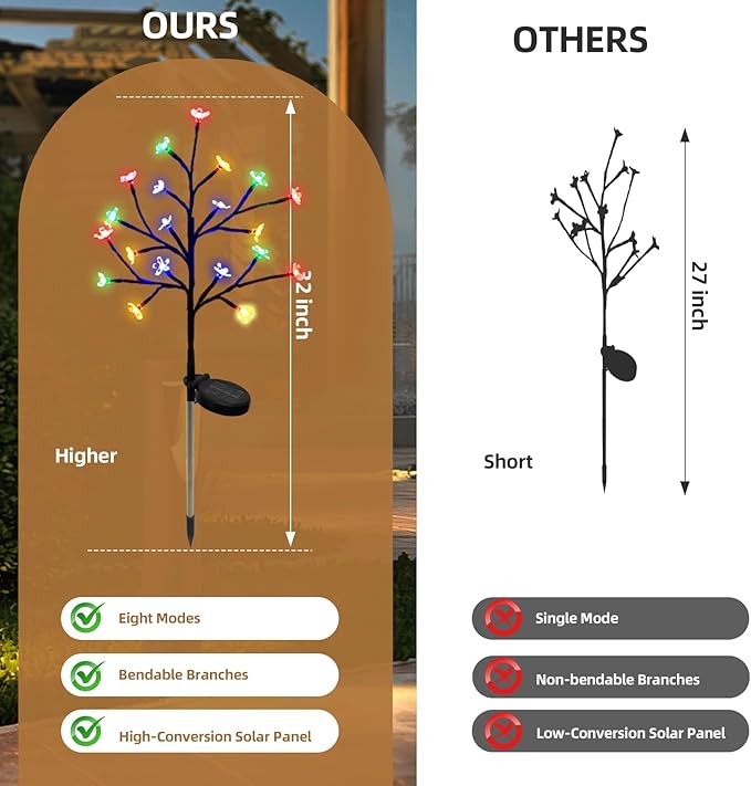 Solar Garden Lights Outdoor Garden Decor, 2 Pack Cherry Blossom Solar Flowers Outdoor Waterproof Fairy Solar Lights, Outside Yard Decorations for Patio Pathway Decor, Gardening Gifts for Women Mom