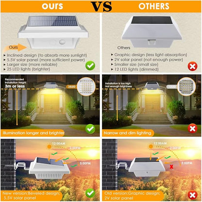 KEENZO Outdoor Solar Lights - Gutter Lights 6pcs, Solar-Powered LED Wall/Fence/Step/Deck Lights with 25 Warm White LED, Outdoor Waterproof Lighting for Garden, Patio, Backyard, Pathway and Eaves Wall
