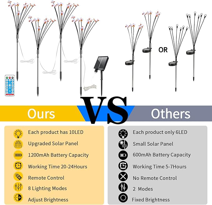 Solar Garden Lights 4 Pack, 40 Led Bee Lights 8 Lighting Modes with Remote, Firefly Lights Waterproof, Sway by Wind, Solar Outdoor Lights for Patio Walkway Pathway Backyard Lawn Flower Bed Decoration