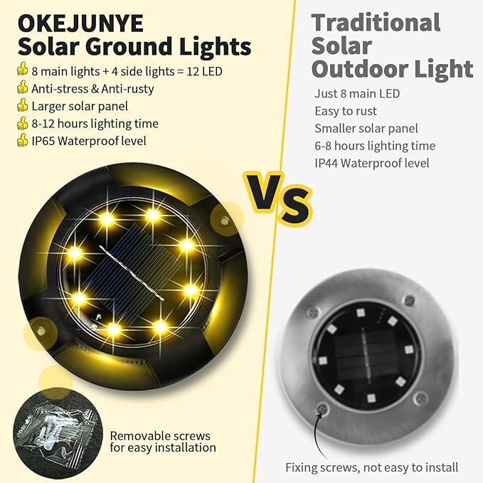 Solar Ground Lights Outdoor Waterproof, 8 Pack 12 LEDs Solar Garden Disk Lights Landscape Lighting for Outside | Lumora