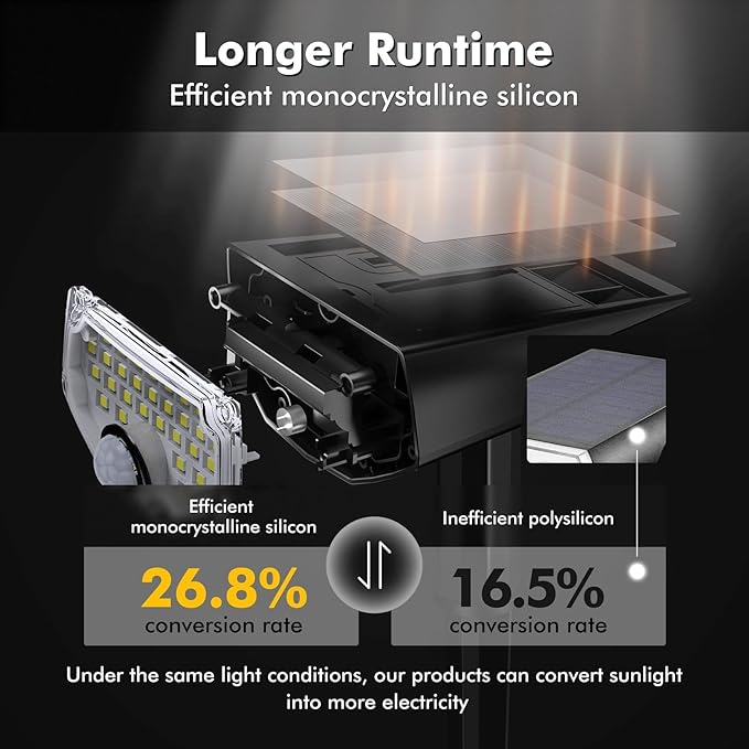 AloftSun Solar Motion Sensor Outdoor Lights,Waterproof Motion Sensor Spot Lights- 30 LED/3 Modes Solar Powered | Lumora