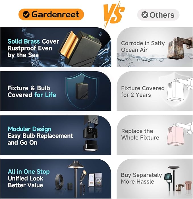 Gardenreet Low Voltage Landscape Deck Lights - Solid Brass LED Wall Light, Outdoor IP65 Waterproof Hardwired | Lumora