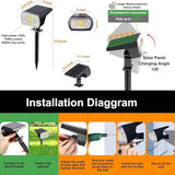 ROMELUCE SJUEDENG 10PCS Solar Spotlight Outdoor, 64 LEDs 1000 lumens 3 Lighting Modes Solar Powered Garden Pathway | Lumora