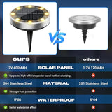 Peasur Solar Ground Lights Outdoor, 8 Pack Flat Solar Powered Disc Lights, IP68 Waterproof, Anti-Rust, Landscape | Lumora