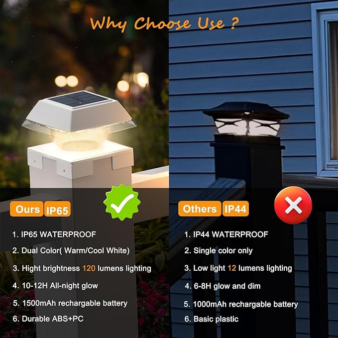 4x4 Solar Post Cap Lights with 2 Lighting Modes, 2 Packs Outdoor Post Light Solar Powered Waterproof IP65, Fence Deck Lights for 4×4 Wood/Vinyl Posts, White