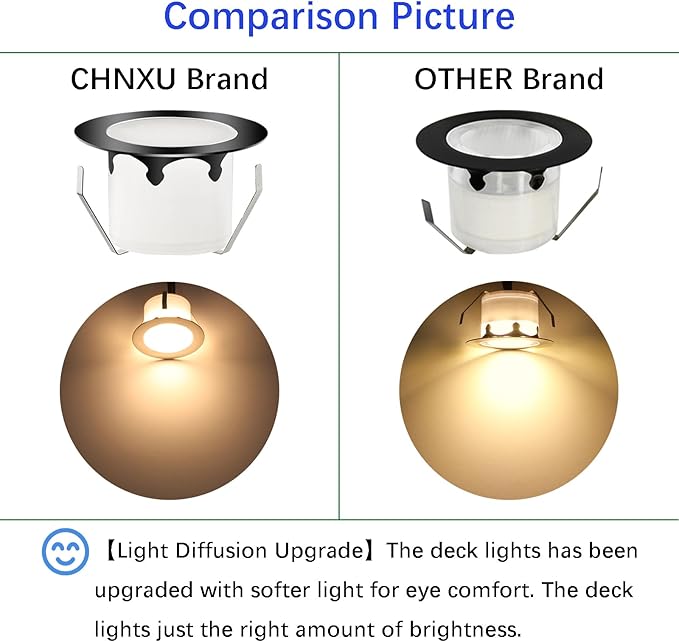 LED Outdoor Deck Lights with Photocell, Φ1.77in Warm White 10 Pack Black, Low Voltage 12V DC IP67 Waterproof, Electric Wired Recessed Stair Step Riser Landscape Lighting for Outside Floor Yard