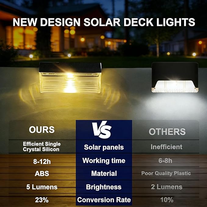 Solar Fence Lights Outdoor - 12 Pack Deck Lights 3000k Fence Lights Solar Powered, IP55 Waterproof Step Light for Patio, Yard, Backyard, Garden