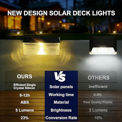 Solar Fence Lights Outdoor - 16 Pack Deck Lights 3000k Fence Light Solar Powered, IP55 Waterproof Setp Lights Outdoor for Deck, Outside Step, Patio, Yard, Backyard, Garden