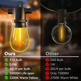 Aialun 51ft Outdoor String Lights 2200K Warm White,Outside Patio Lights Led S14 Shatterproof Plastic Edison Bulbs | Lumora
