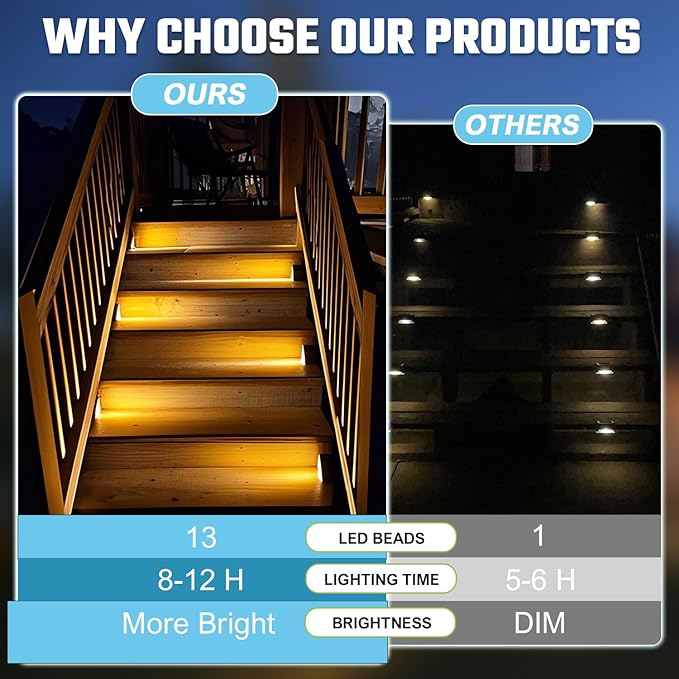 Brown Solar Step Light Outdoor Stair Lights, Deck Lights Outdoor Powered IP65 Waterproof, 3000K Warm White Solar Outdoor Step Light, Decor for Stair, Deck, Step,Porch and Outside Patio,6 Pack